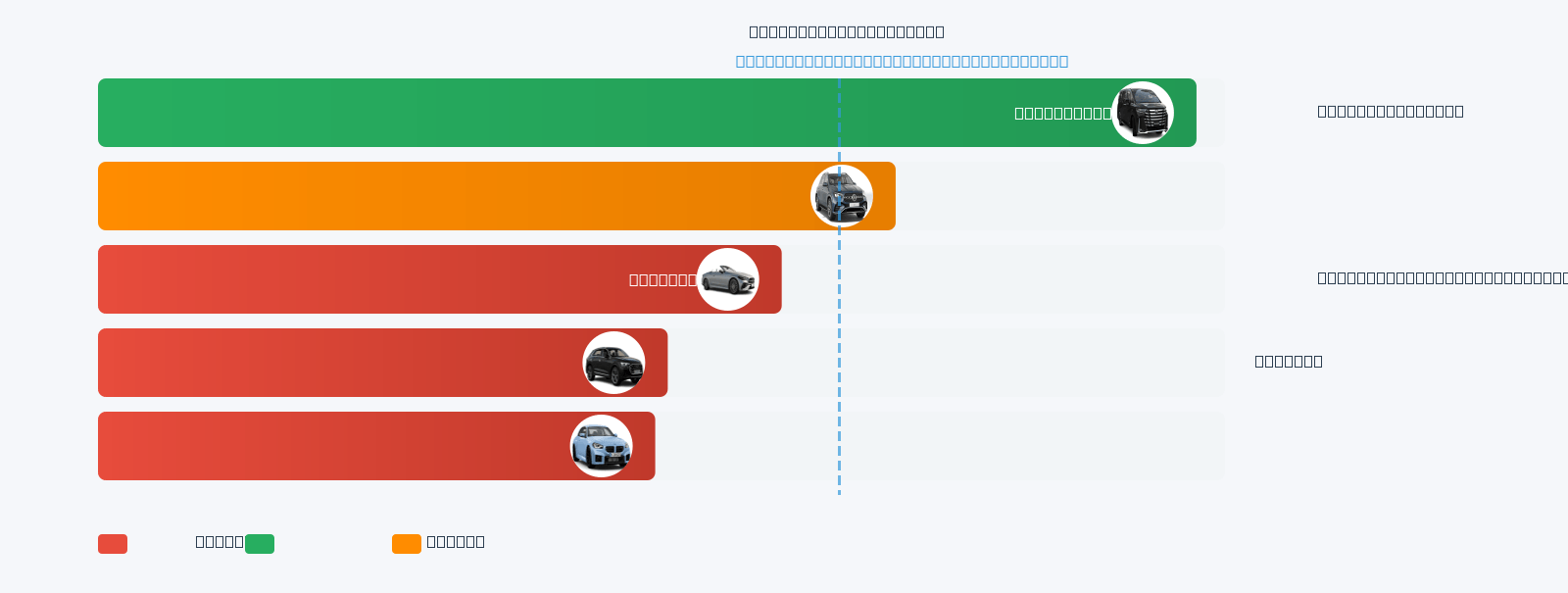 M440i Mileage Comparison