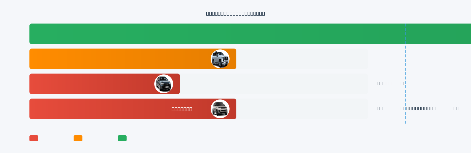 M5 Mileage Comparison