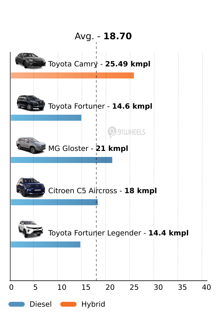Mileage