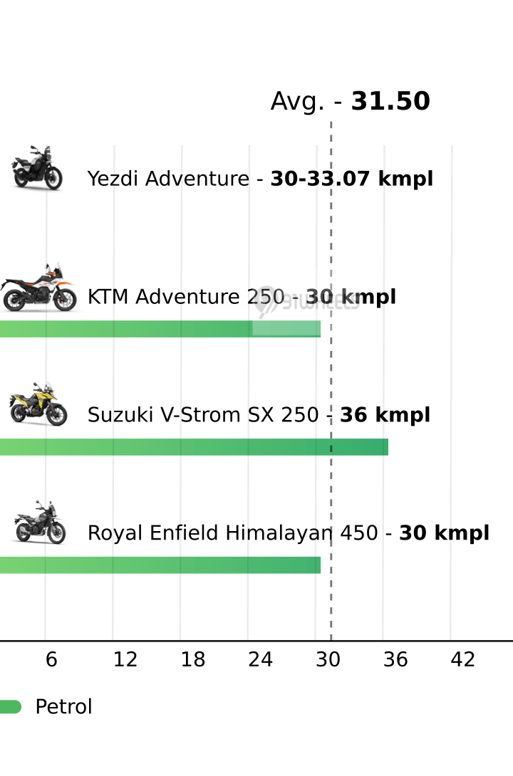 Mileage
