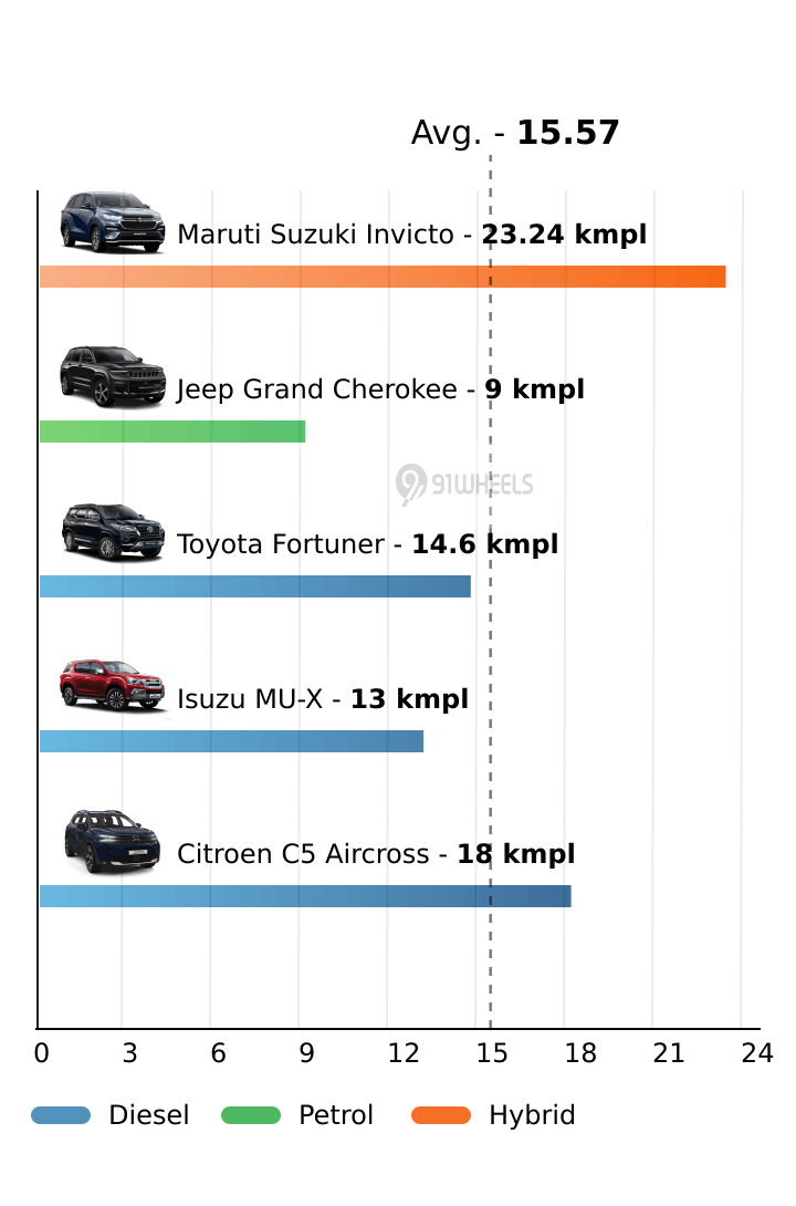 Mileage