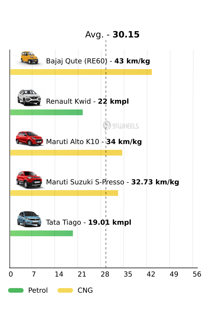 Mileage