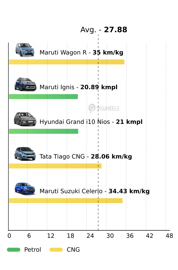 Mileage