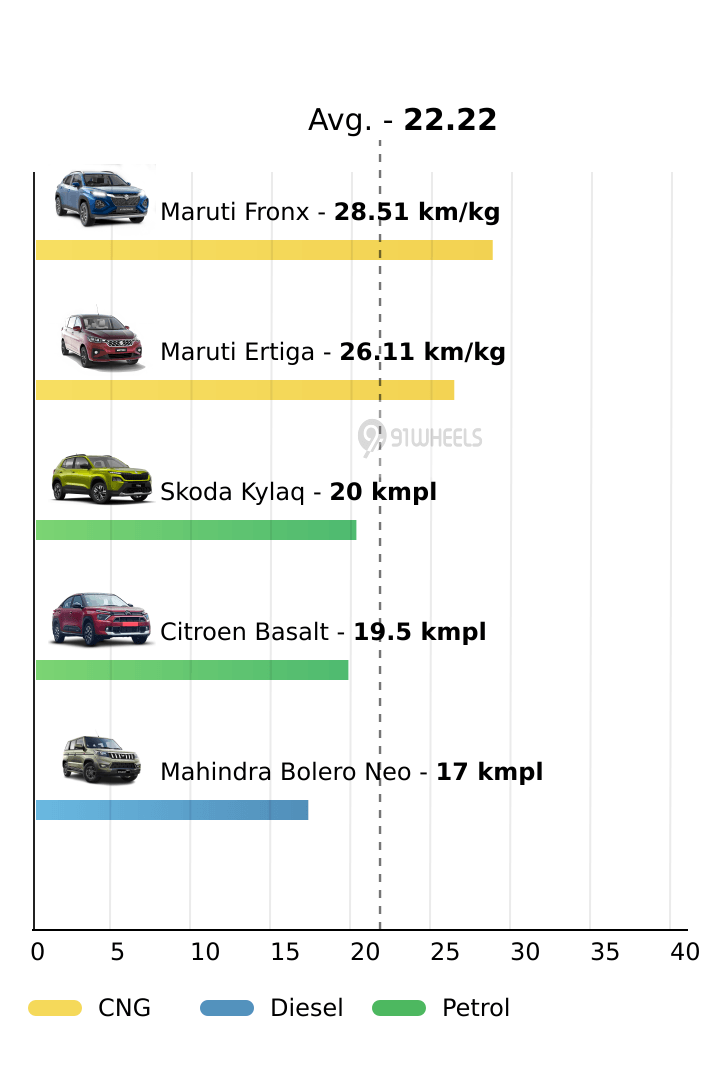 Mileage