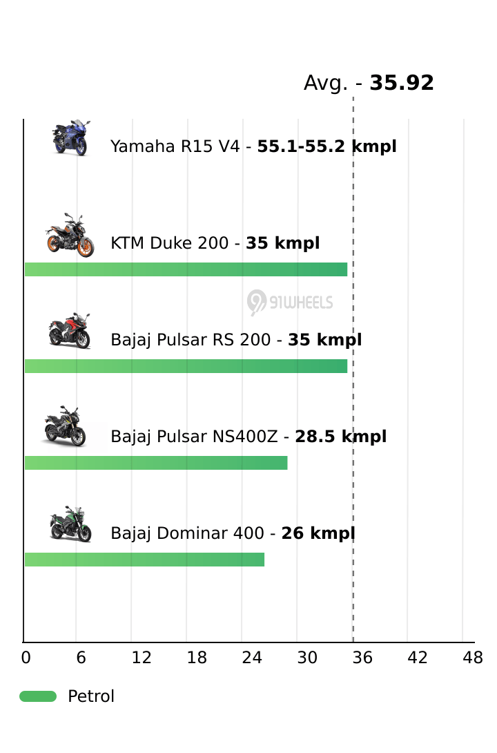 Mileage