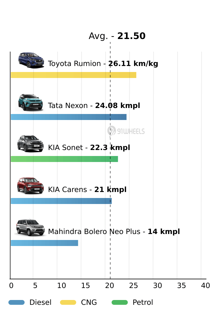 Mileage