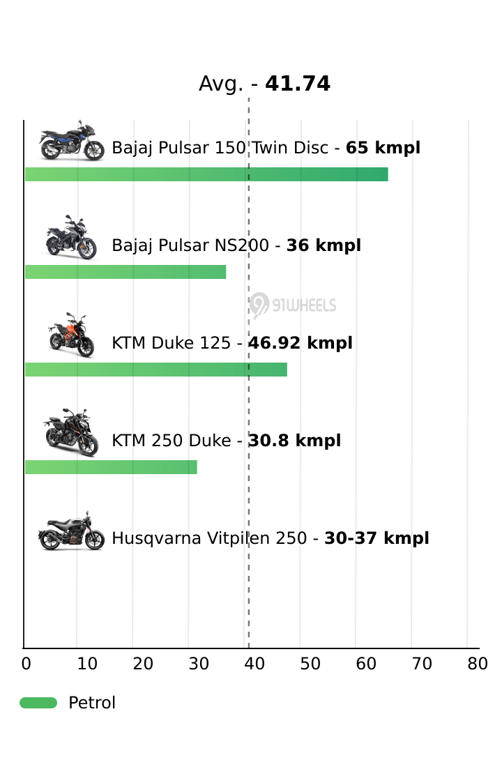 Mileage
