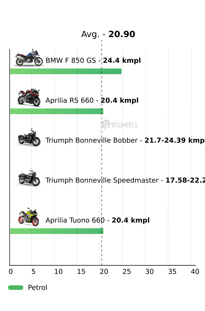 Mileage