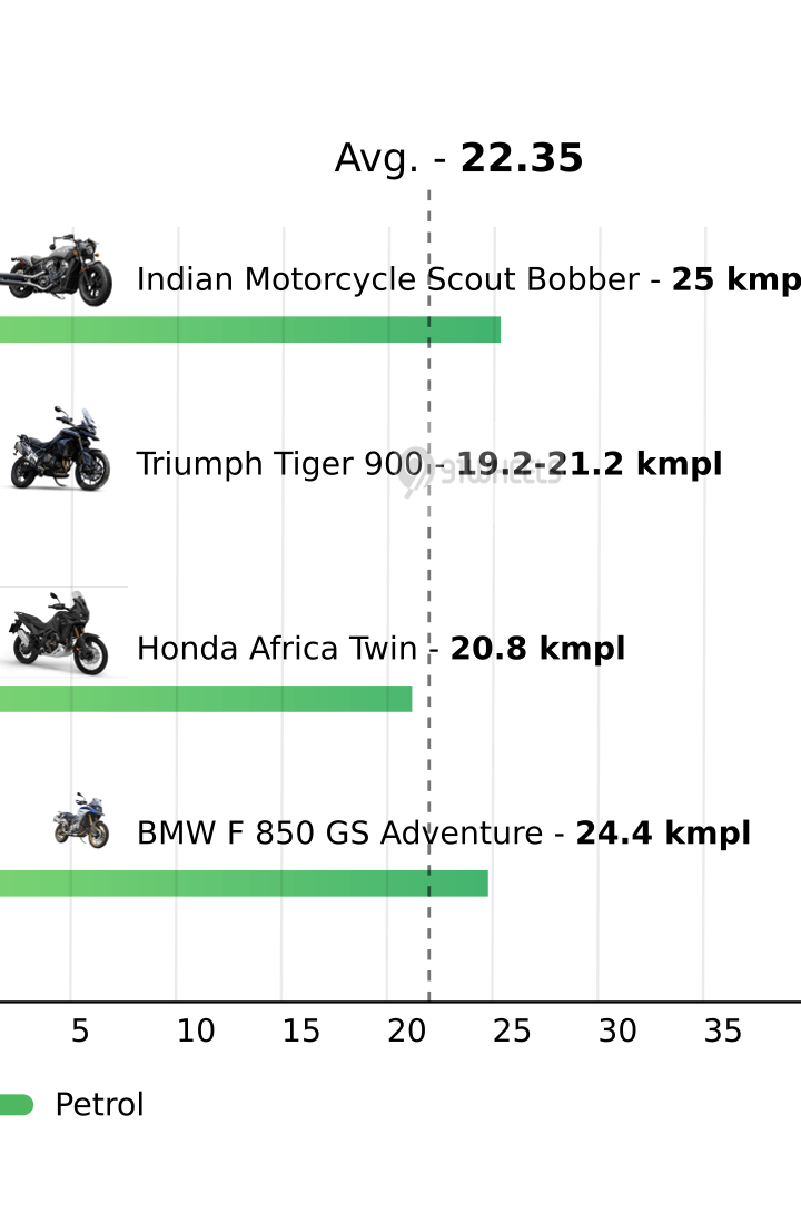 Mileage