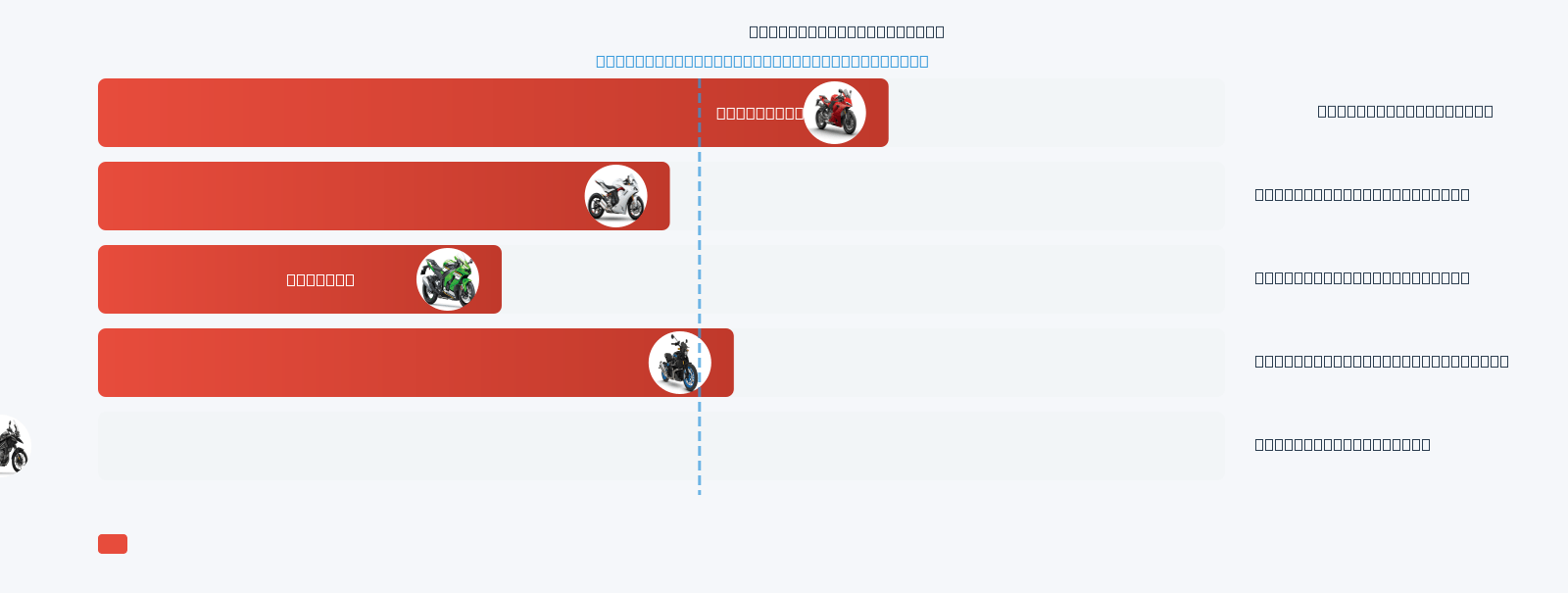 Multistrada V2 Mileage Comparison