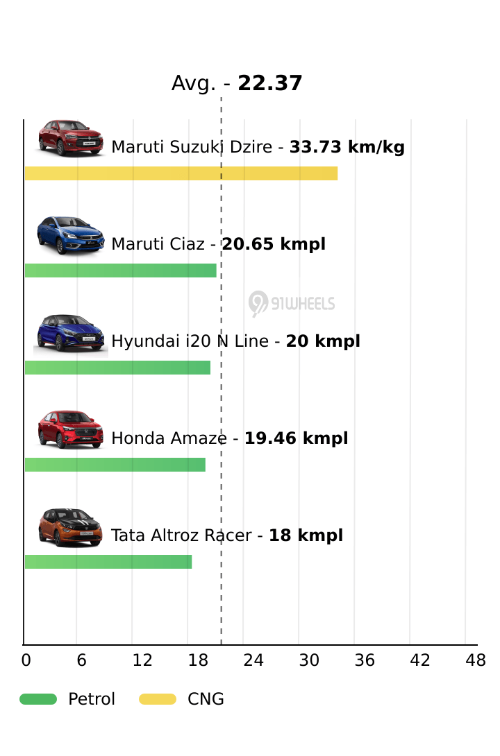 Mileage