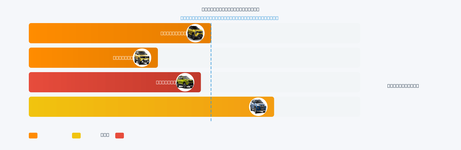 Nexon Mileage Comparison