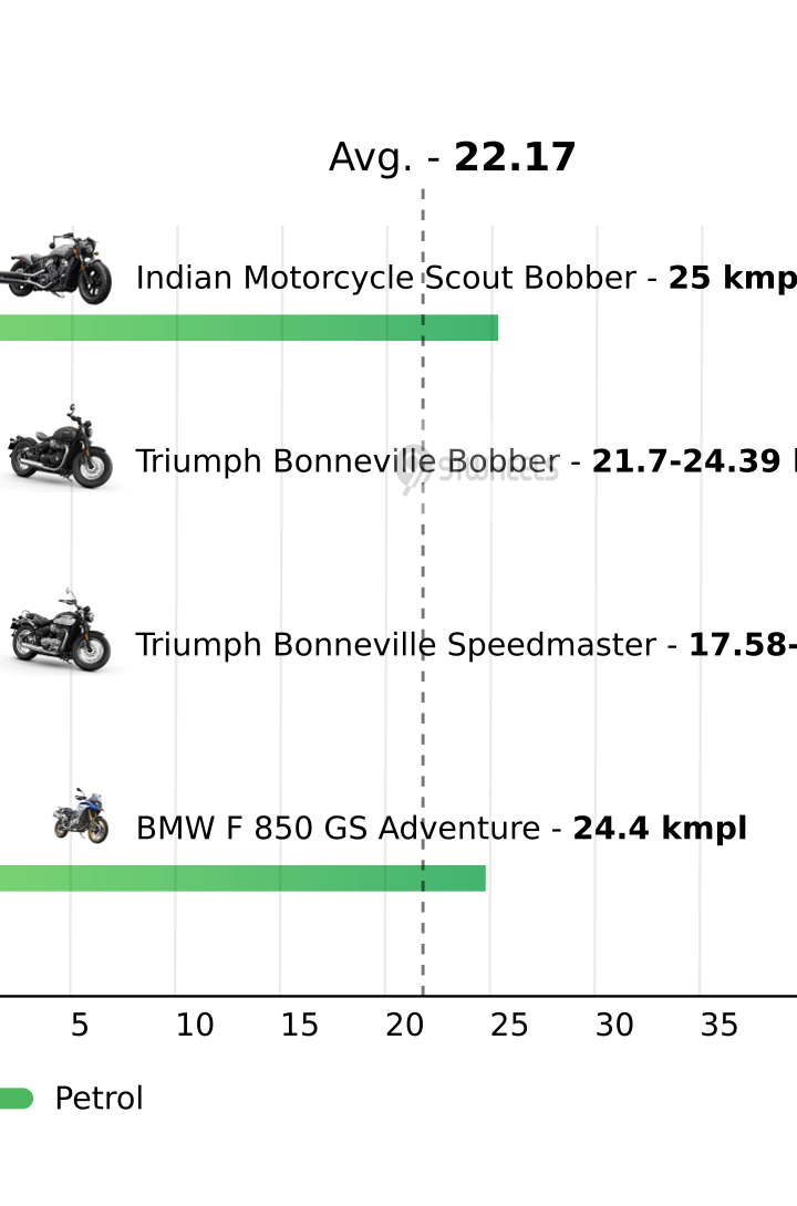 Mileage