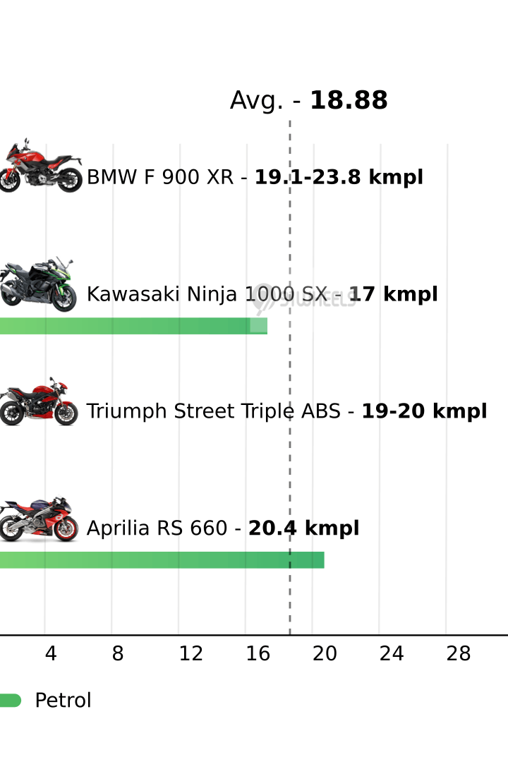 Mileage