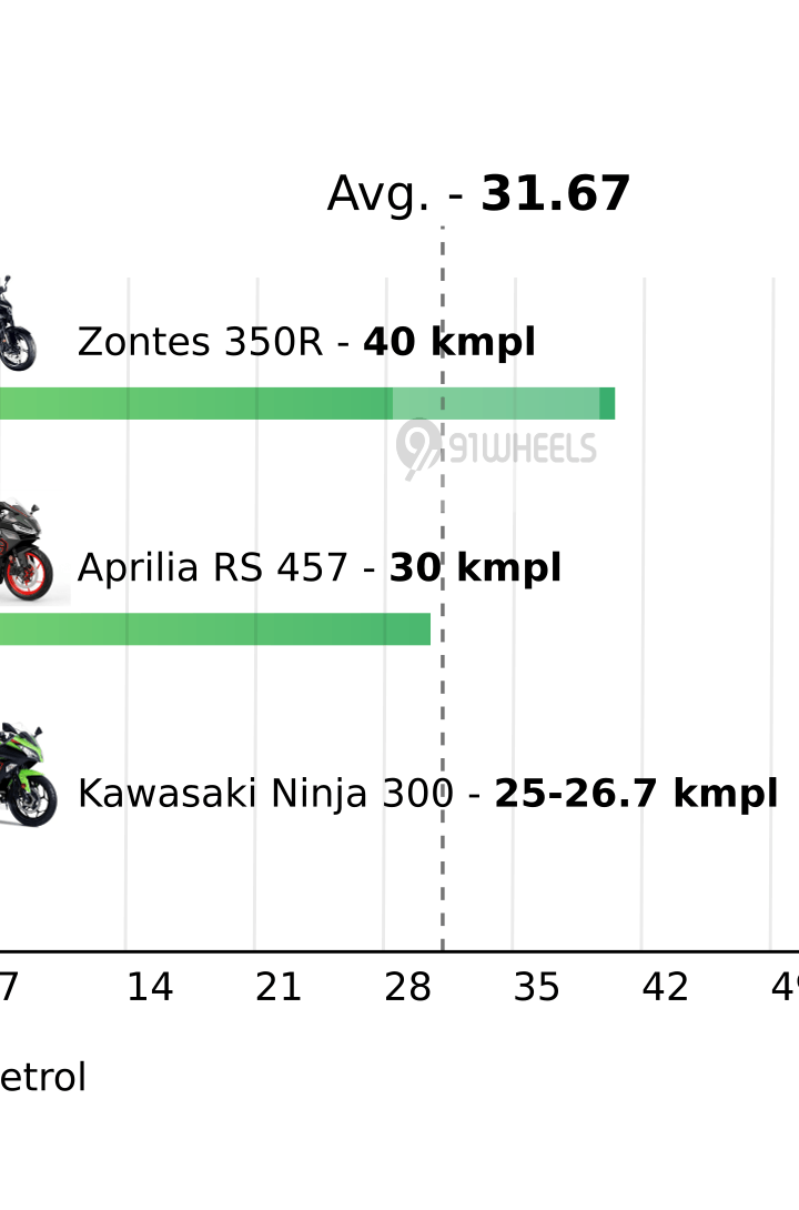 Mileage