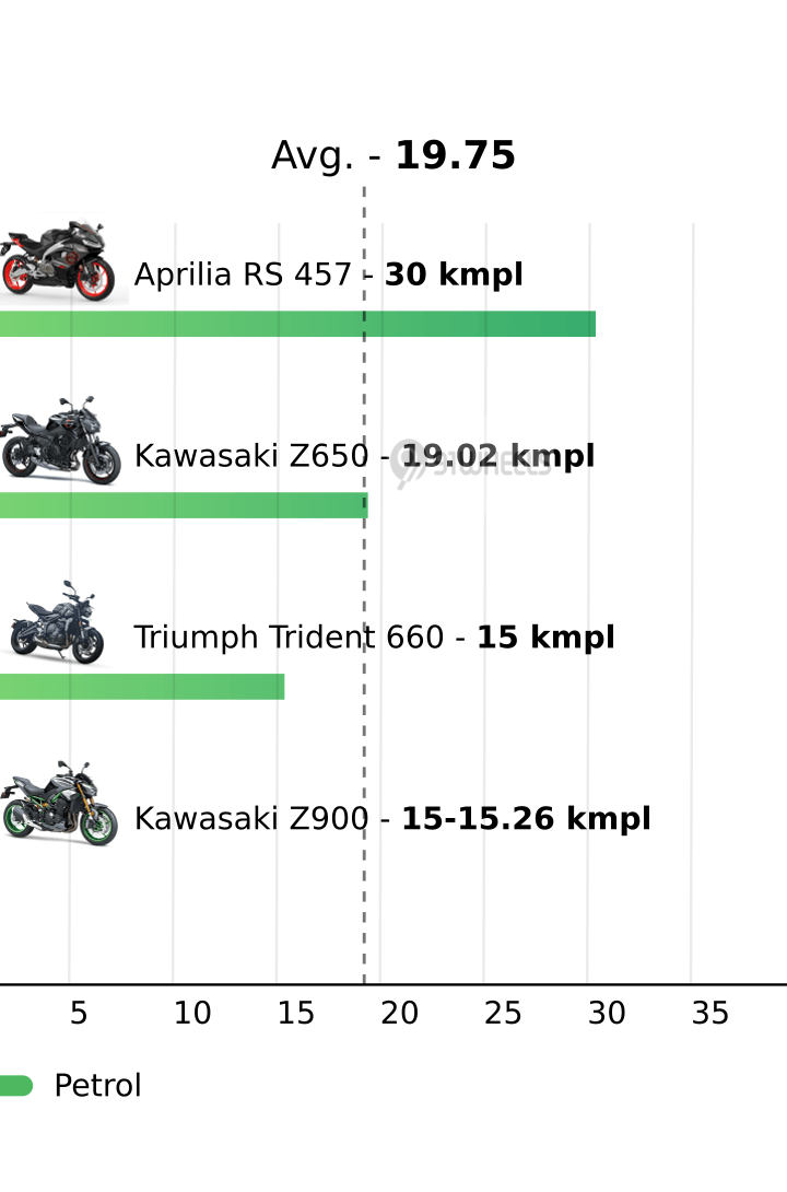 Mileage