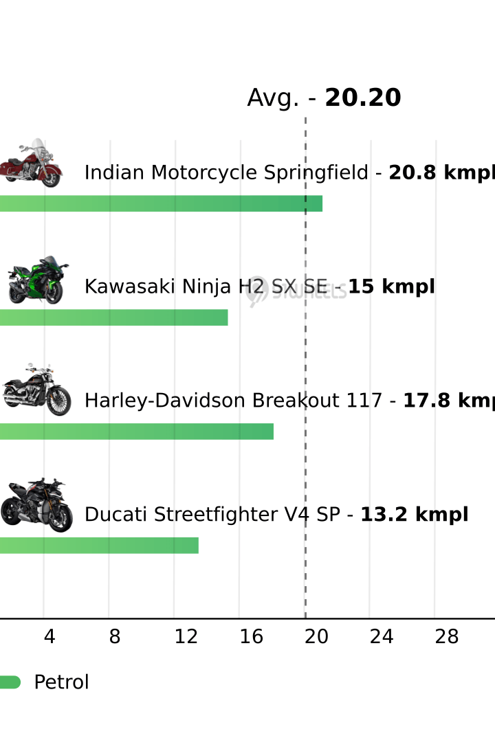 Mileage