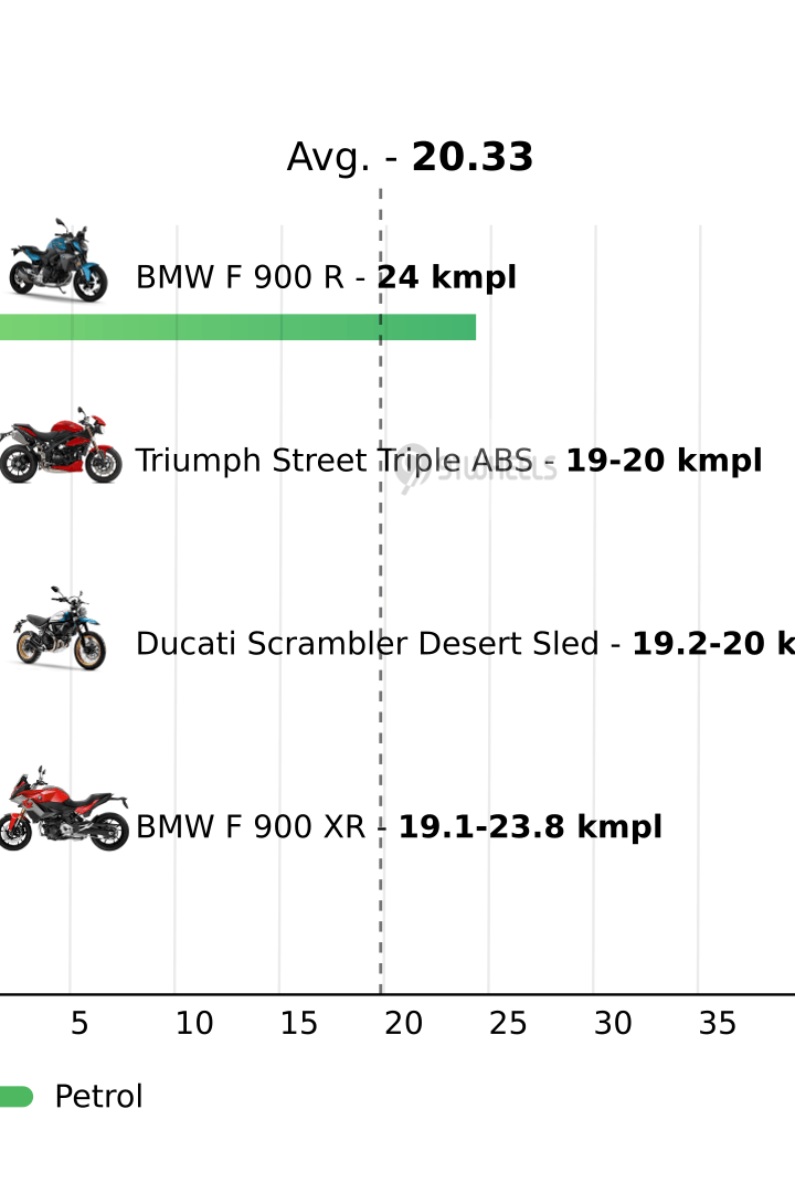 Mileage