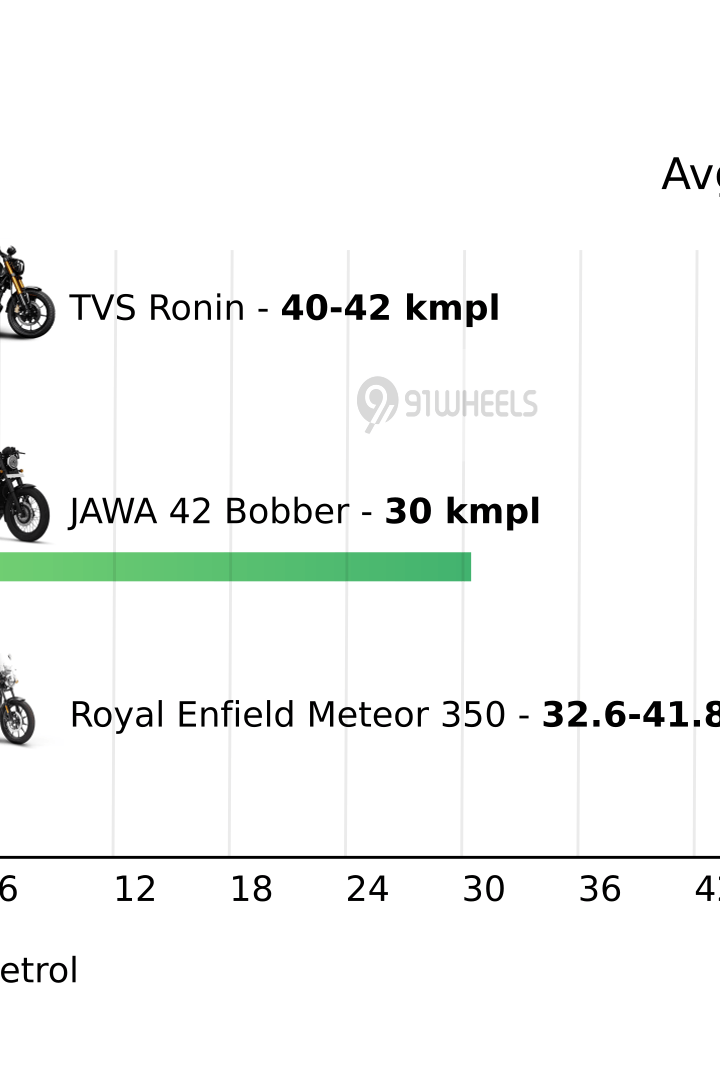 Mileage
