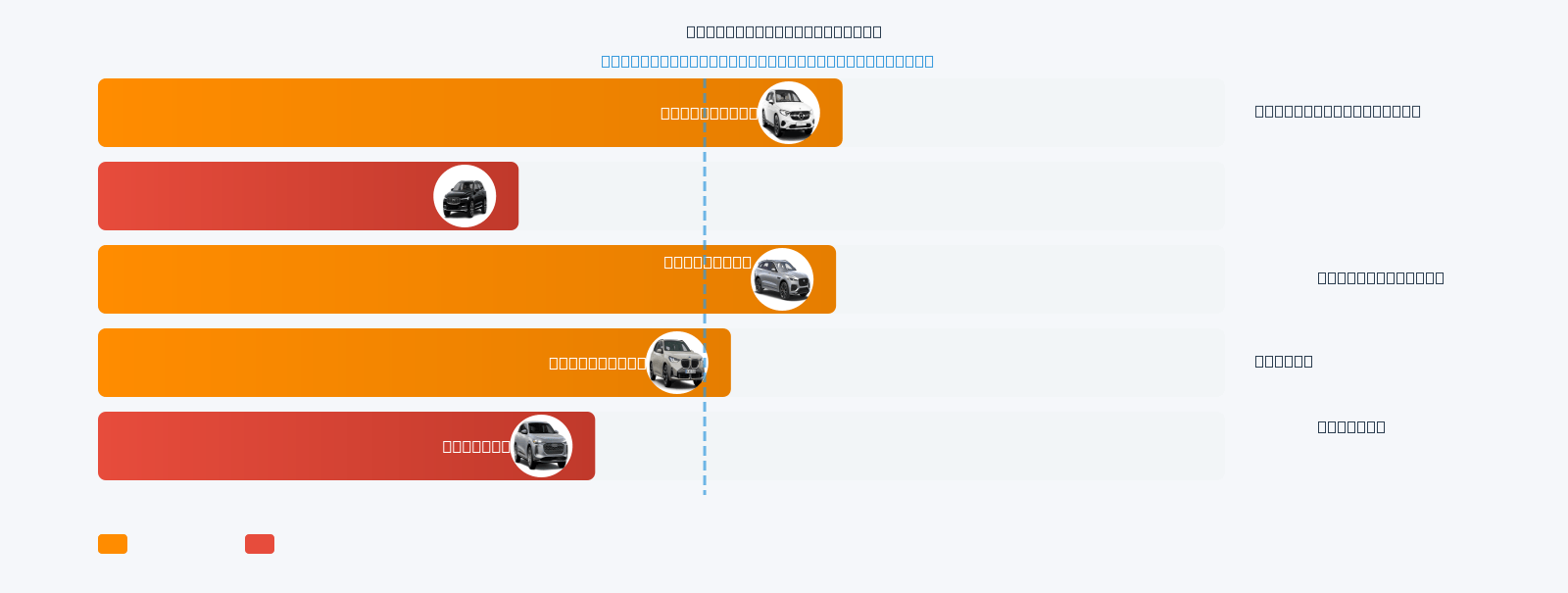 NX 350h Mileage Comparison