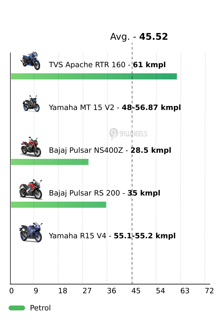 Mileage
