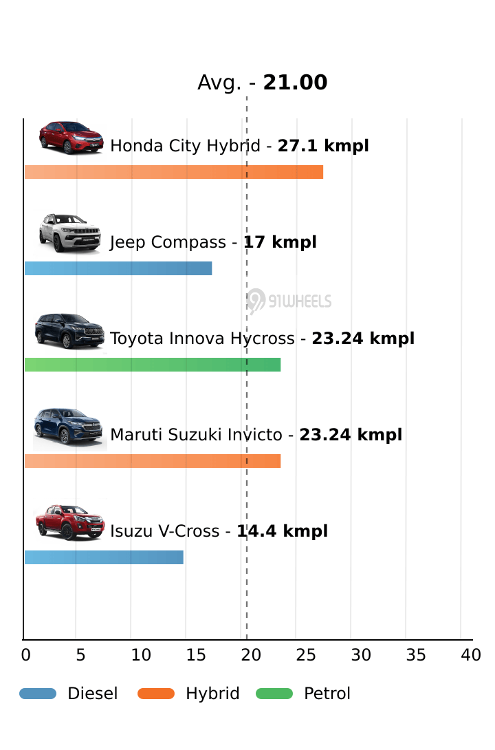 Mileage