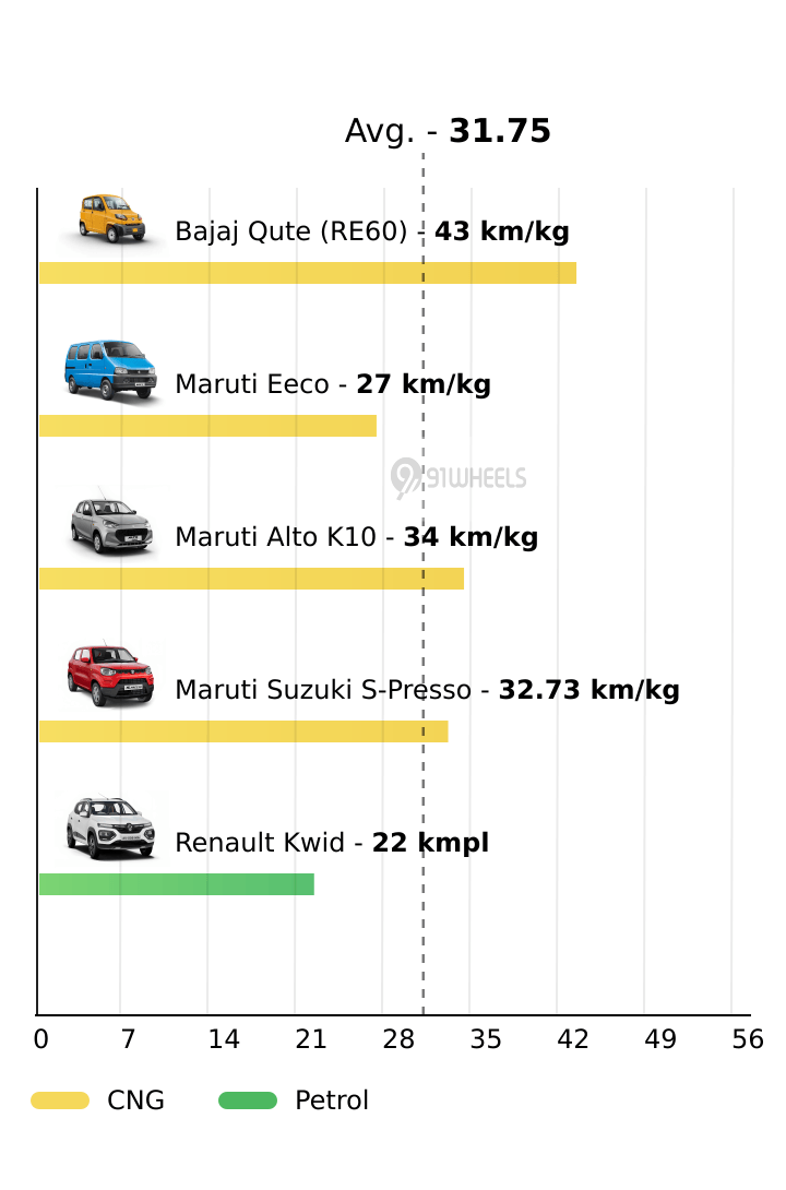 Mileage
