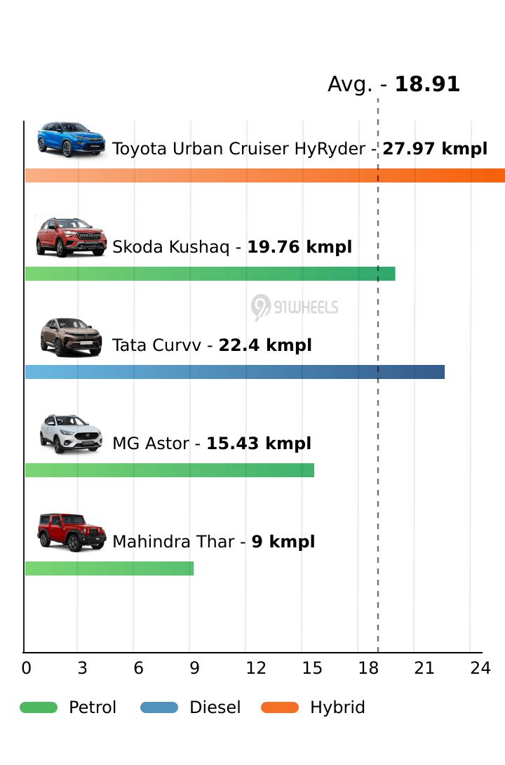 Mileage