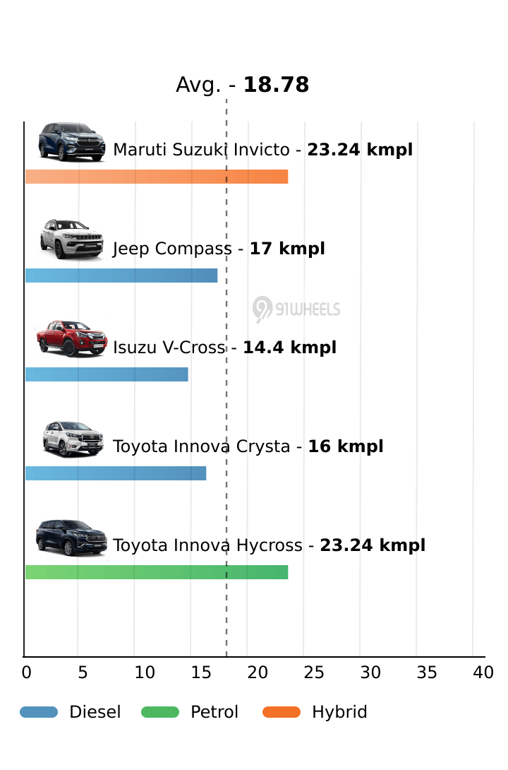 Mileage