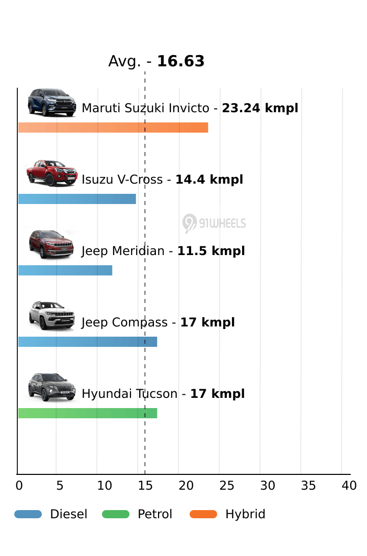 Mileage