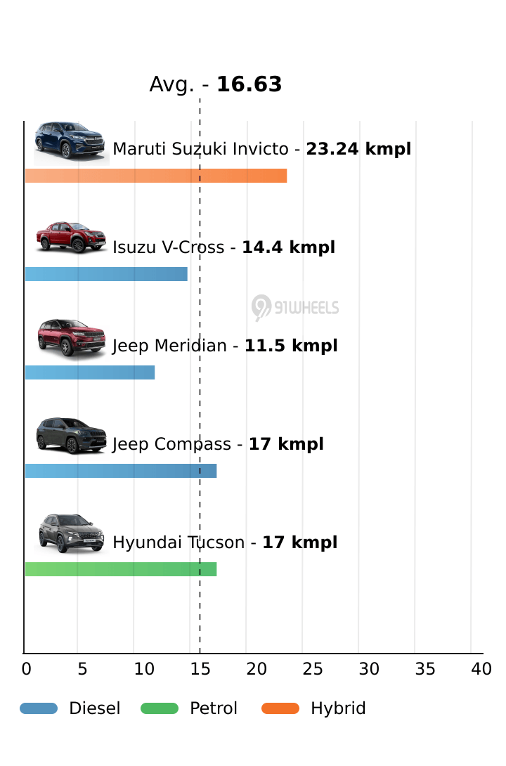 Mileage