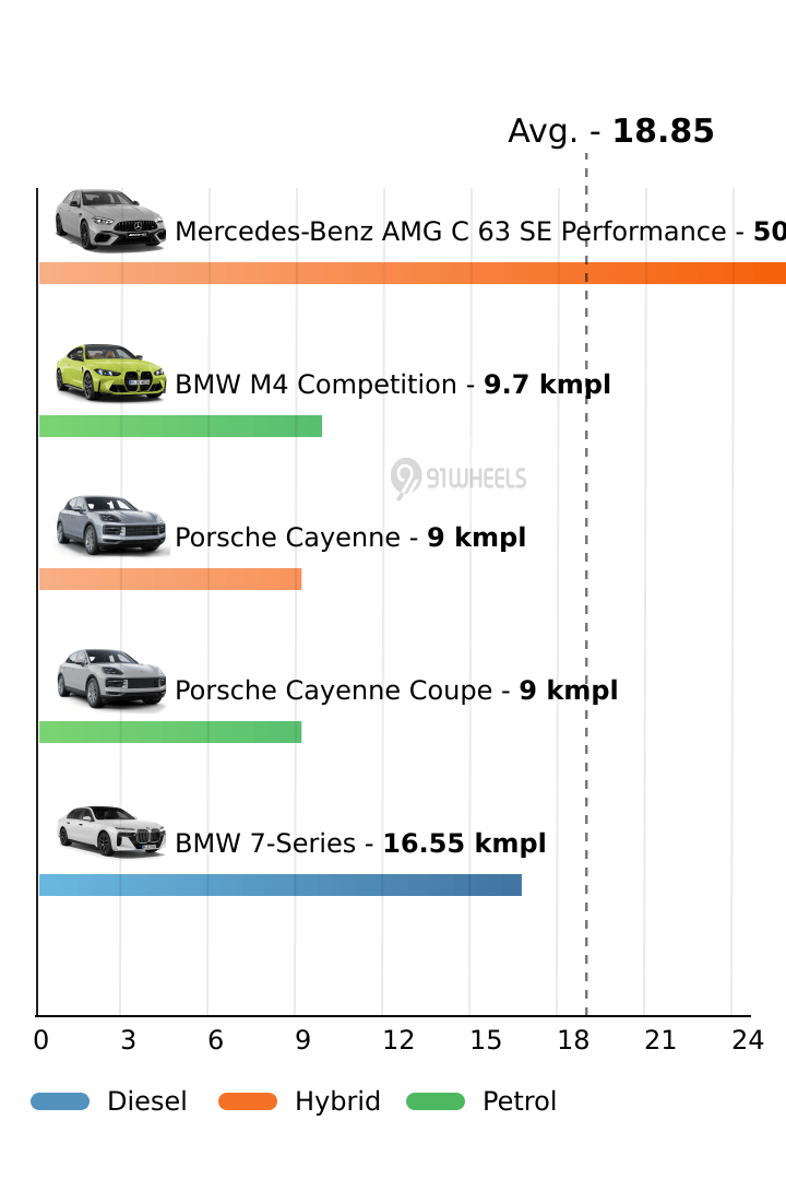 Mileage