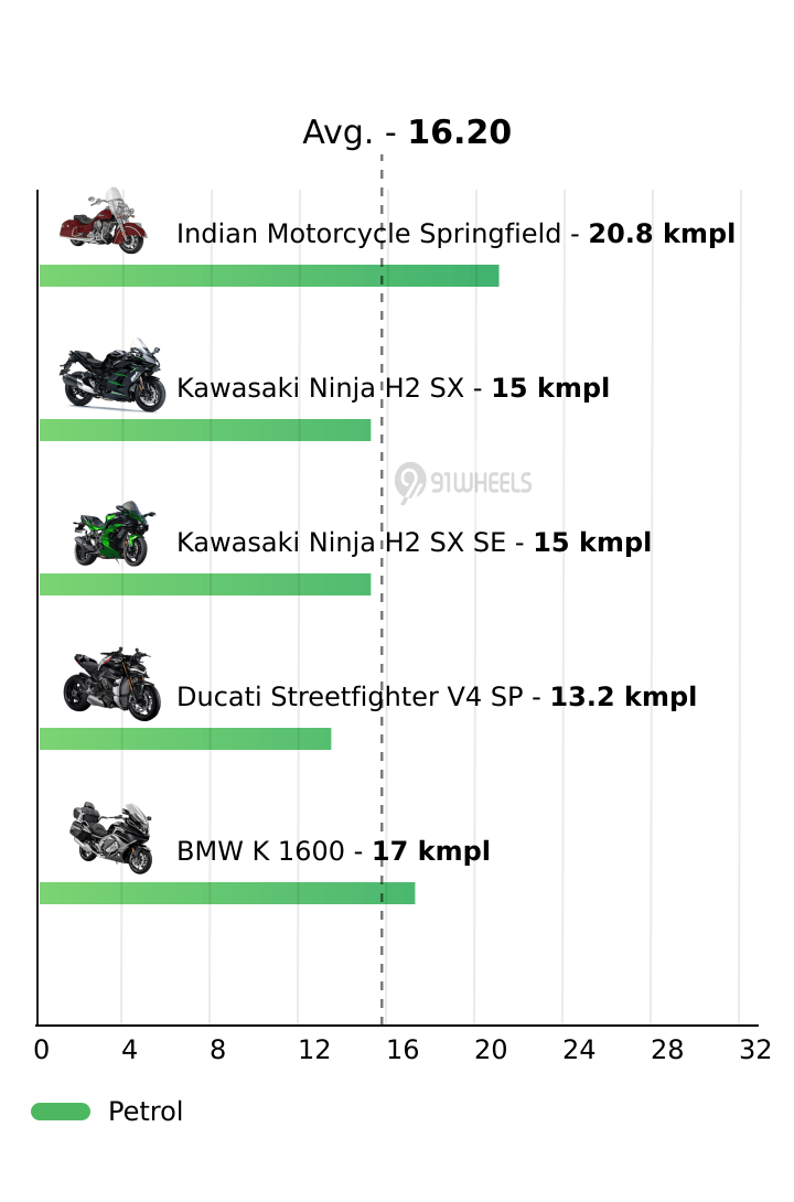 Mileage