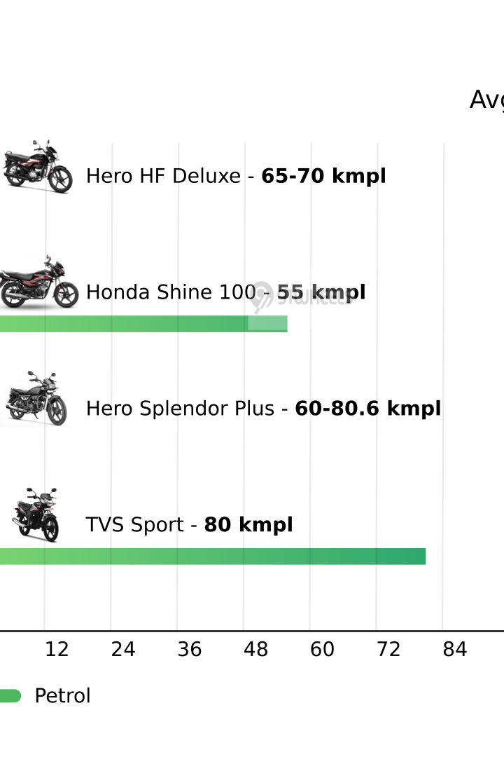 Mileage