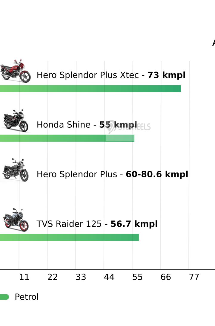 Mileage