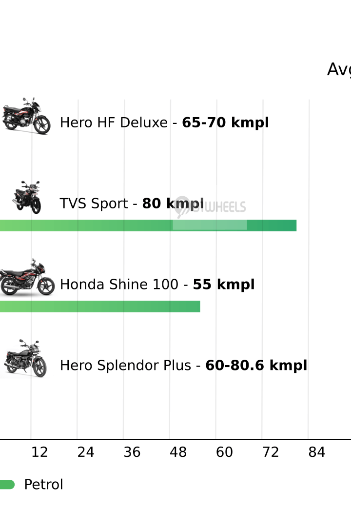 Mileage