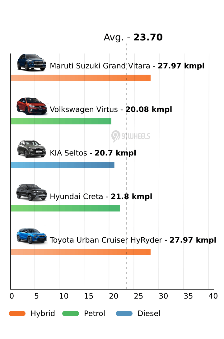Mileage