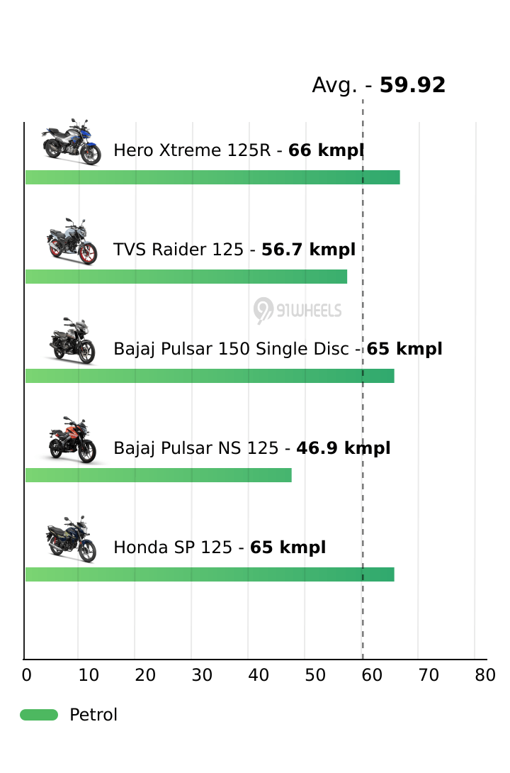 Mileage