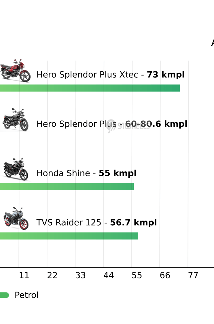 Mileage