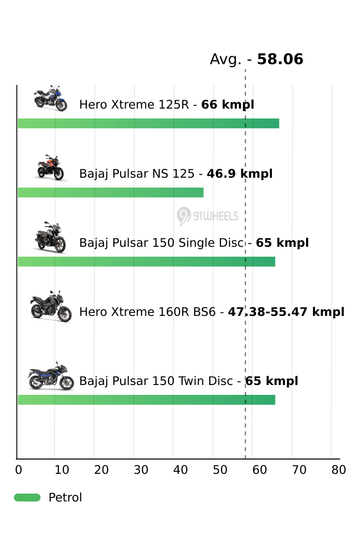 Mileage