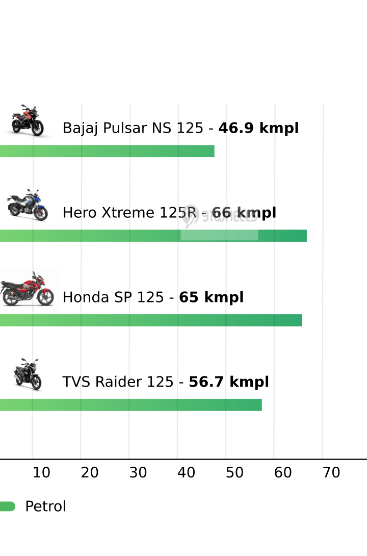 Mileage
