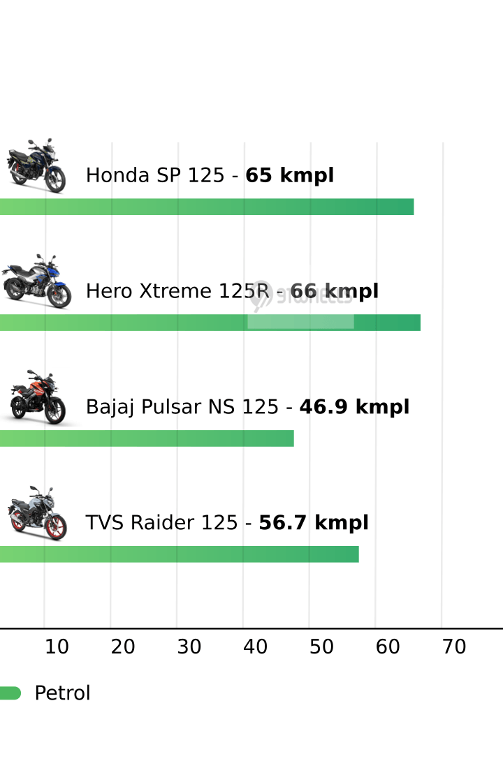 Mileage