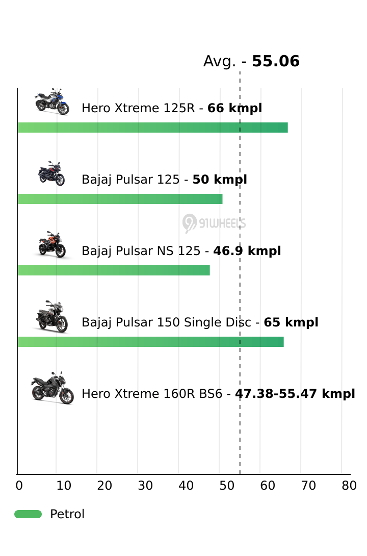 Mileage