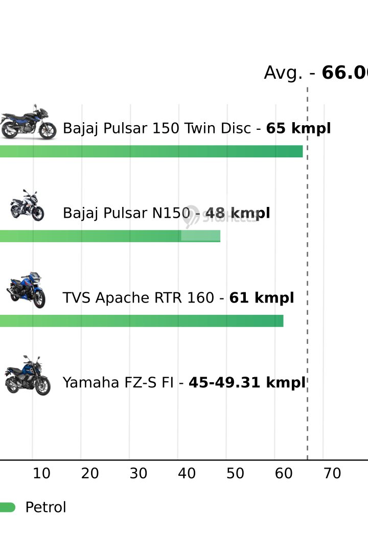 Mileage