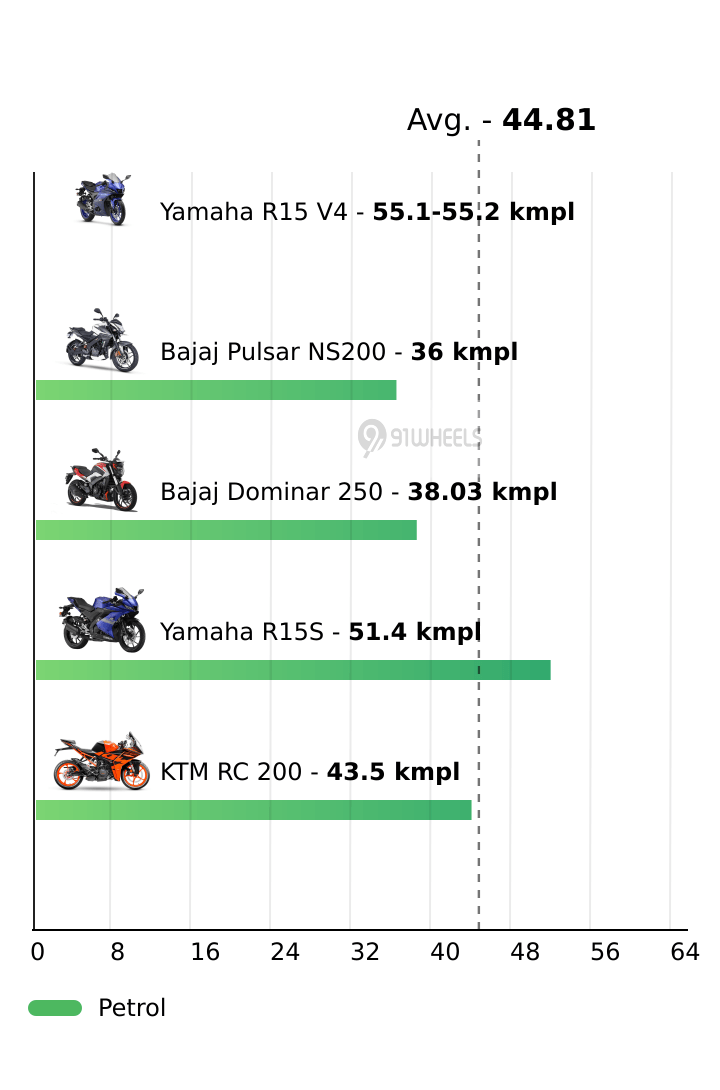 Mileage