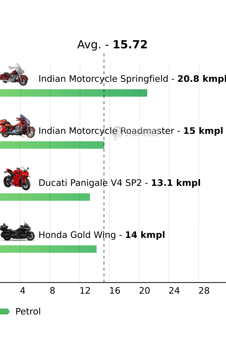 Mileage