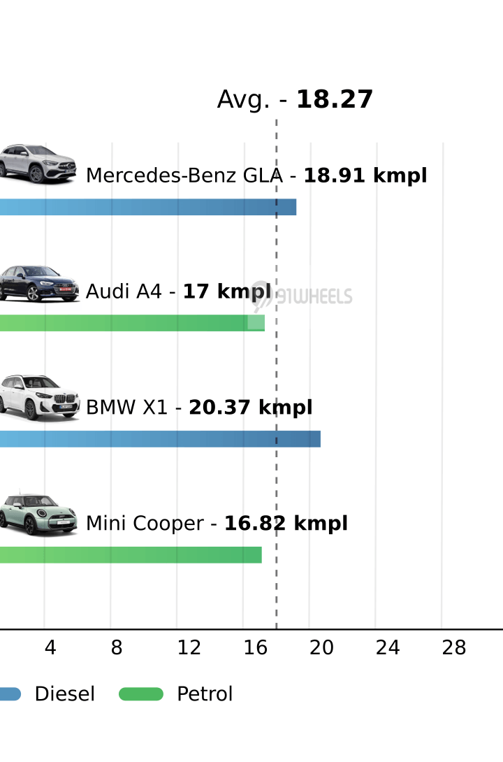 Mileage