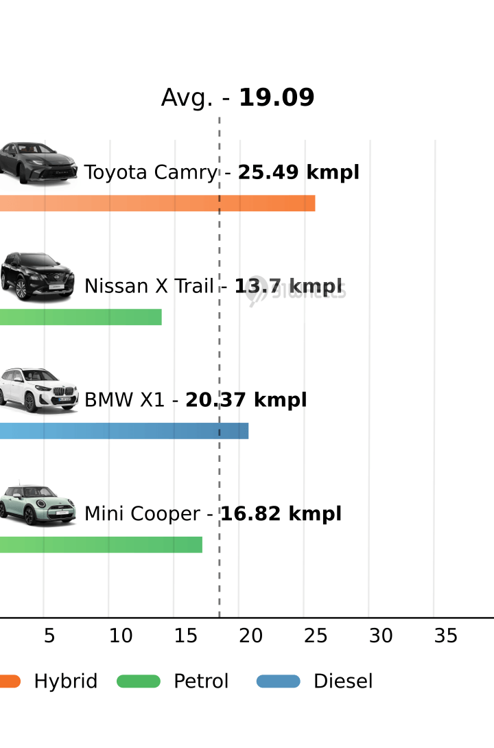 Mileage