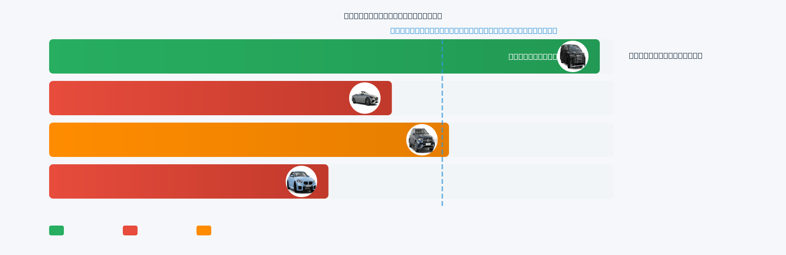 Q8 Mileage Comparison