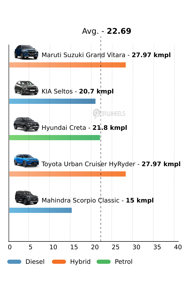 Mileage